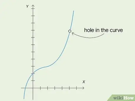 Image titled Check if a Function Is Continuous Step 1