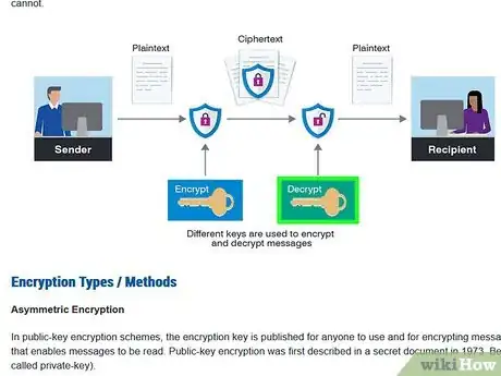 Image titled Create an Encryption Algorithm Step 3