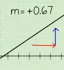 Find the Slope of a Line