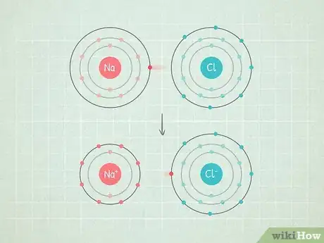 Image titled Calculate Electronegativity Step 2