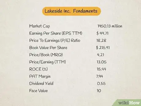 Image titled Build a Stock Portfolio Step 5