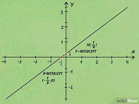 Image titled Calculate Slope and Intercepts of a Line Step 17