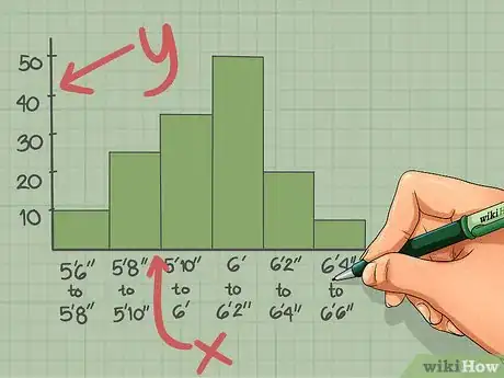 Image titled Read Histograms Step 2