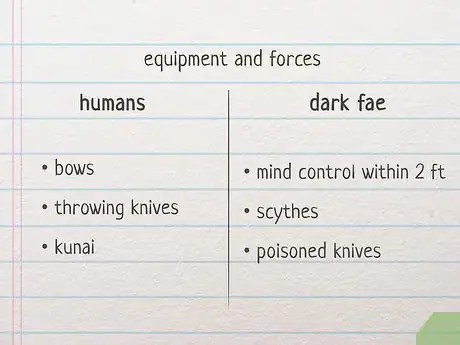 Image titled Write Battle Scenes Step 3