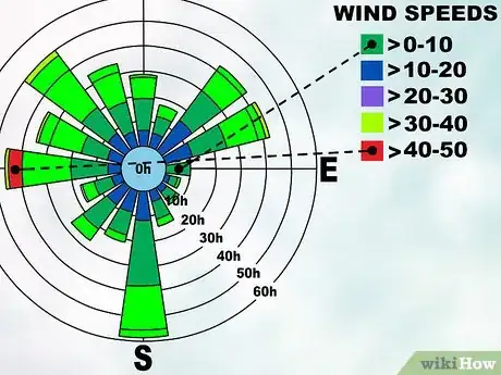 Image titled Read a Wind Rose Step 6