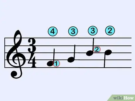 Image titled Read Guitar Music Step 13