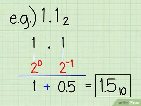 Image titled Convert from Binary to Decimal Step 7