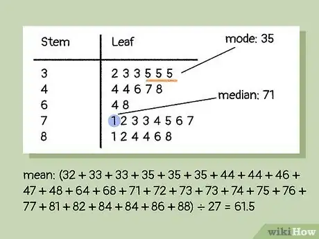 Image titled Read a Stem and Leaf Plot Step 12