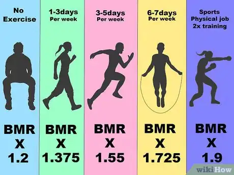 Image titled Calculate How Many Calories You Need to Eat to Lose Weight Step 2