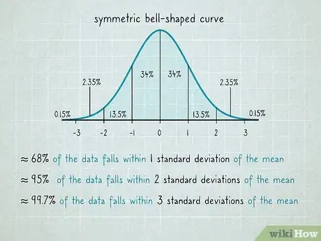 Image titled Understand and Use Basic Statistics Step 26