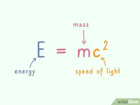 Image titled Understand the Theory of Relativity Step 8