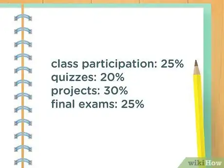 Image titled Bring Up Your Grade Near the End of the Semester Step 3