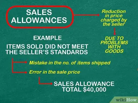 Image titled Calculate Net Sales Step 5