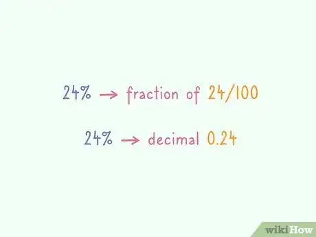 Image titled Pass a Placement Test for College Math Step 2