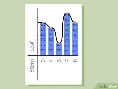 Image titled Read a Stem and Leaf Plot Step 11