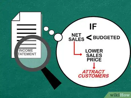 Image titled Calculate Net Sales Step 9