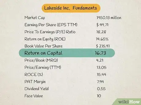 Image titled Build a Stock Portfolio Step 9