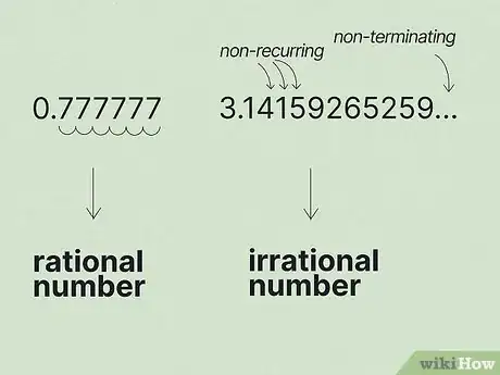 Image titled Tell if a Number Is Rational or Irrational Step 13