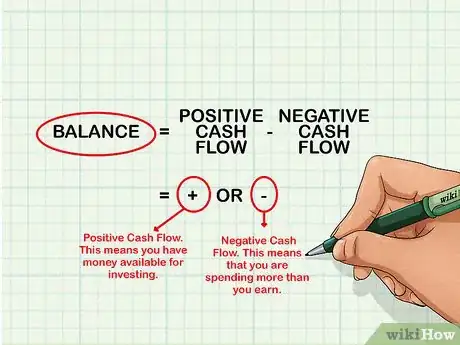 Image titled Calculate Cash Flow Step 12