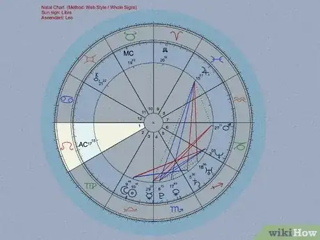 Image titled Create an Astrological Chart Step 6