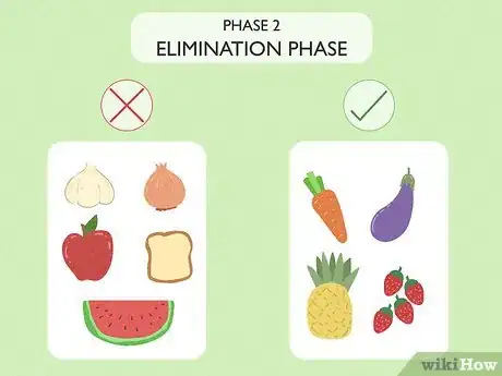 Image titled Get Started on a Low FODMAP Diet Step 7
