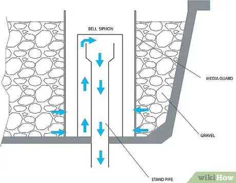 Image titled Make a DIY Indoor Aquaponics System Step 10