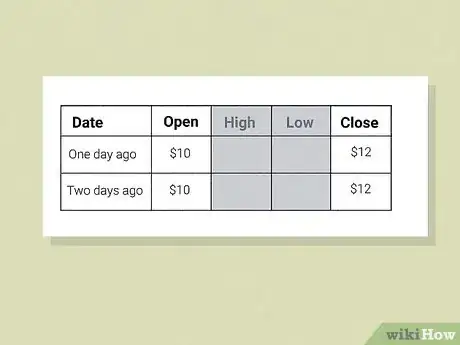 Image titled Calculate Daily Return of a Stock Step 6