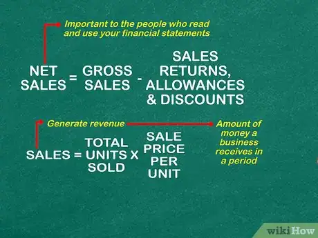 Image titled Calculate Net Sales Step 1