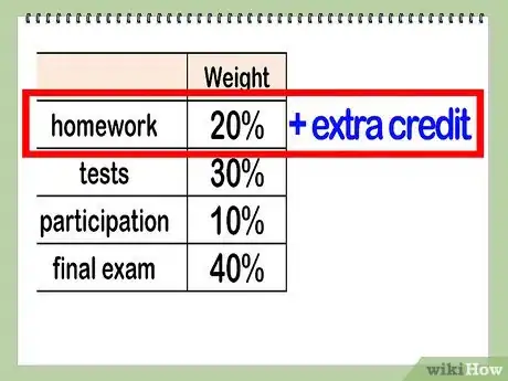 Image titled Calculate Your Grade Step 11