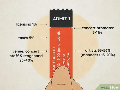 Image titled Organize Concerts Step 14