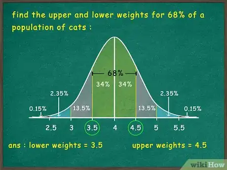 Image titled Use the Empirical Rule Step 5