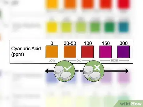 Image titled Convert a Salt Water Pool to Chlorine Step 14