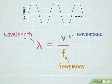 Image titled Calculate Wavelength Step 1