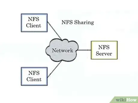 Image titled Share Files Between Linux Computers Using NFS Step 2