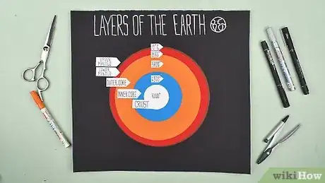 Image titled Create a School Project on the Layers of the Earth Step 14