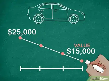 Image titled Calculate Finance Charges on a Leased Vehicle Step 2