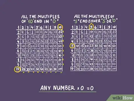 Image titled Teach the Multiplication Tables to Your Child Step 4