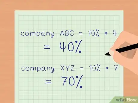 Image titled Calculate Operating Leverage Step 6