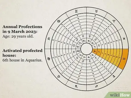 Image titled Annual Profections Step 12