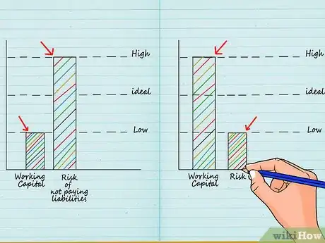 Image titled Calculate Working Capital Step 6