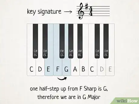 Image titled Determine What Key a Song Is In Step 3