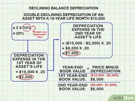 Image titled Calculate Book Value Step 6