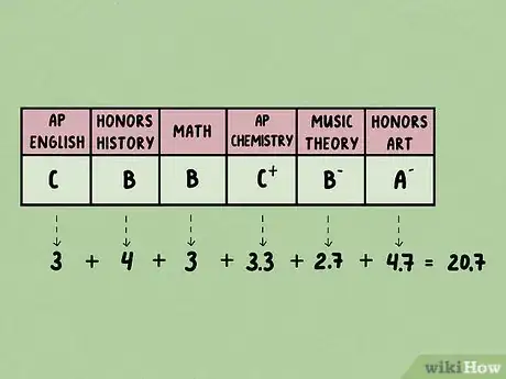 Image titled Convert a Percentage into a 4.0 Grade Point Average Step 10