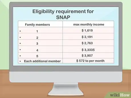 Image titled Apply for Food Stamps in Texas Step 14