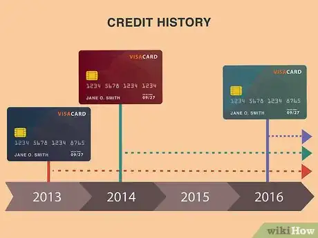 Image titled Build a Credit History with American Express Step 13