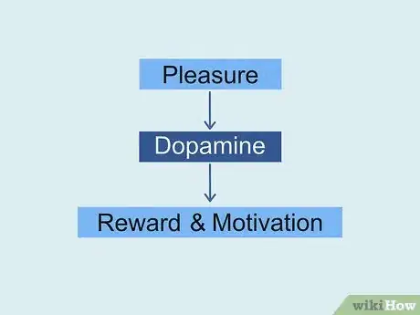 Image titled What Is Dopamine Step 2