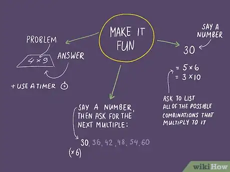 Image titled Teach the Multiplication Tables to Your Child Step 7