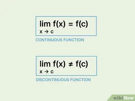 Image titled Check if a Function Is Continuous Step 5