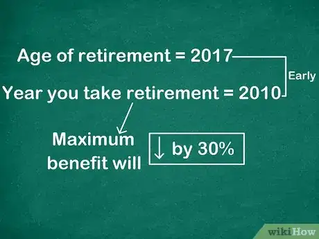 Image titled Calculate Social Security Benefits Step 11