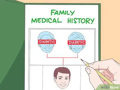 Image titled Test for Diabetes at Home Step 23